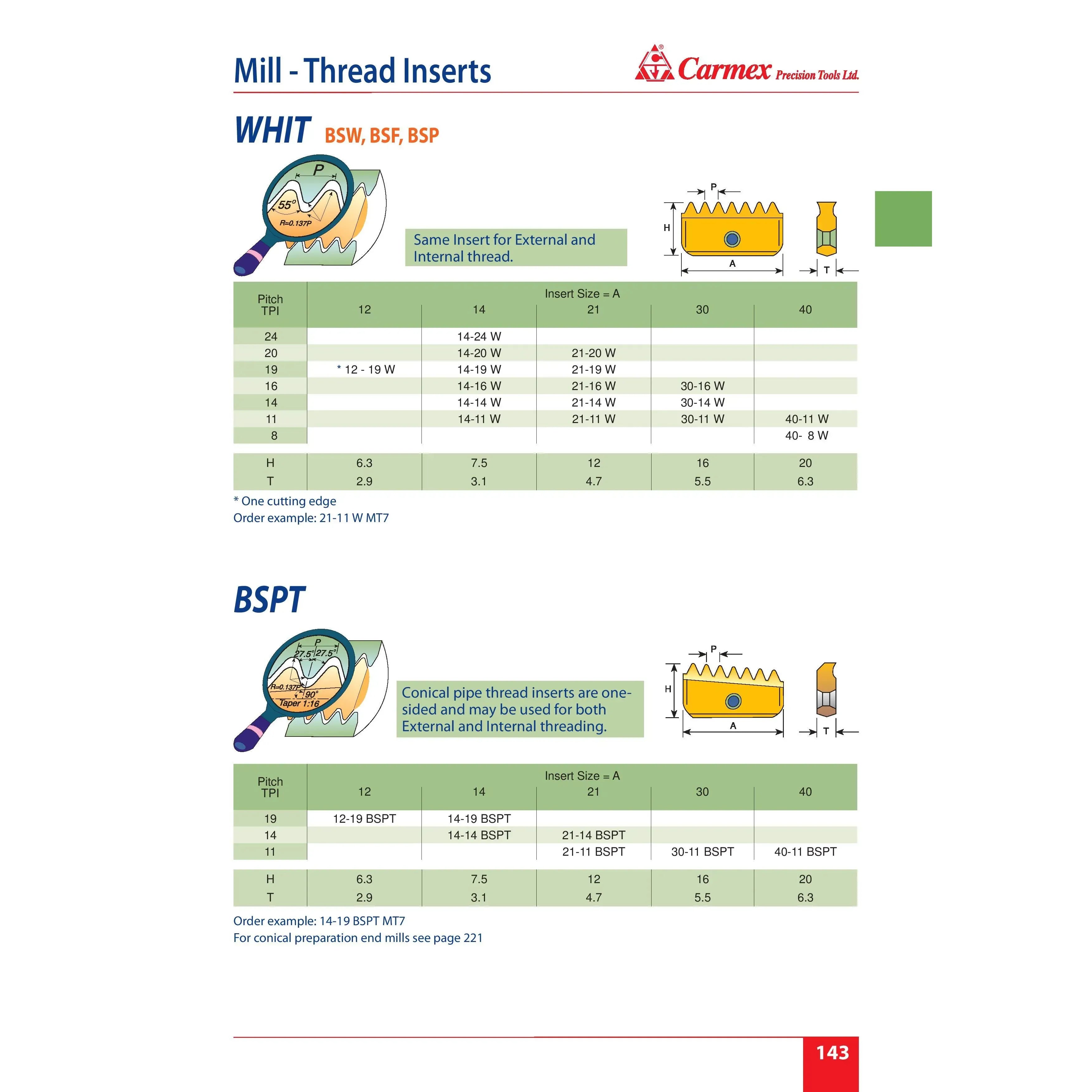 CARMEX External and Internal Threadmill Insert Carmex Internal/External BSPT Threadmill Insert 14mm / 14 TPI / 14–14 BSPT MT7