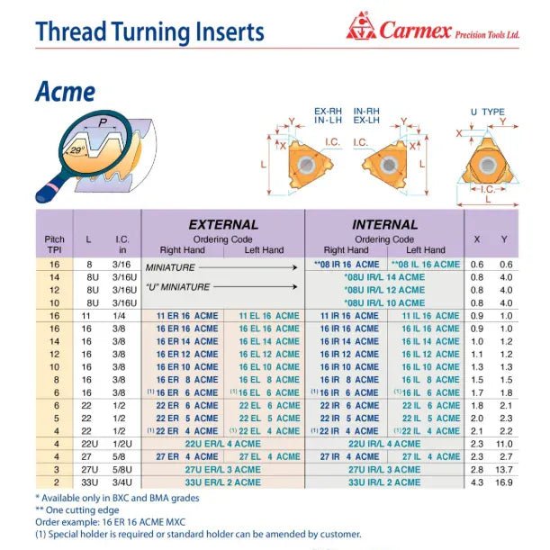 Carmex External Right Hand ACME Thread Turning Insert 12 TPI / 16 ER 12 ACME BMA - Twin Eagle Imports