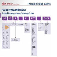 Carmex External Right Hand ACME Thread Turning Insert 12 TPI / 16 ER 12 ACME BMA - Twin Eagle Imports