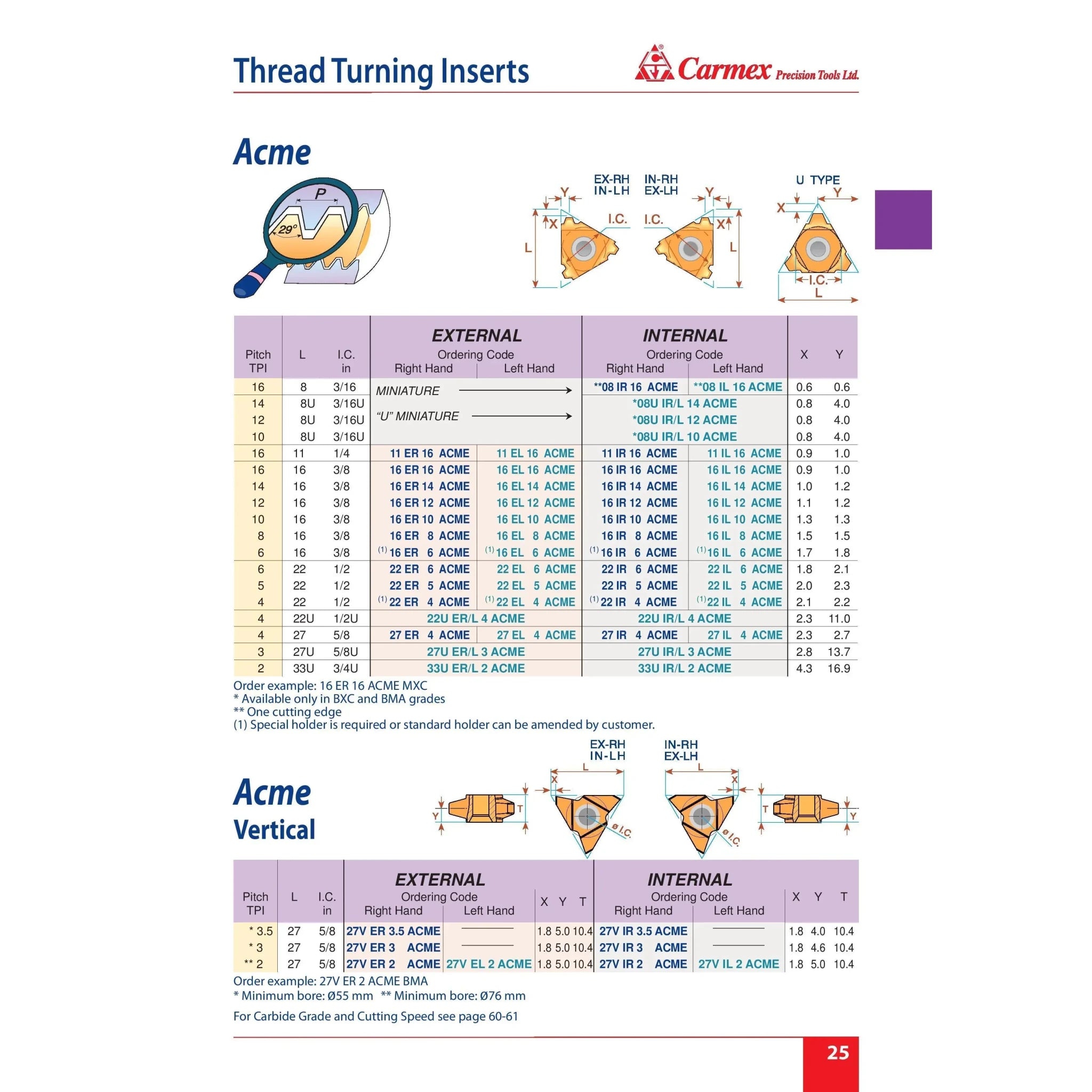 Carmex External Right Hand ACME Thread Turning Insert 16 mm / 8 TPI / 16 ER 8 ACME BMA - Twin Eagle Imports