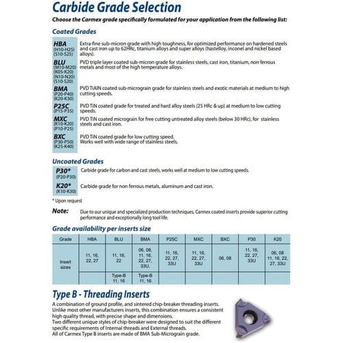 Carmex External Right Hand ACME Thread Turning Insert 16 mm / 8 TPI / 16 ER 8 ACME BMA - Twin Eagle Imports