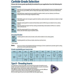 Carmex External Right Hand ACME Thread Turning Insert 16 mm / 8 TPI / 16 ER 8 ACME BMA - Twin Eagle Imports