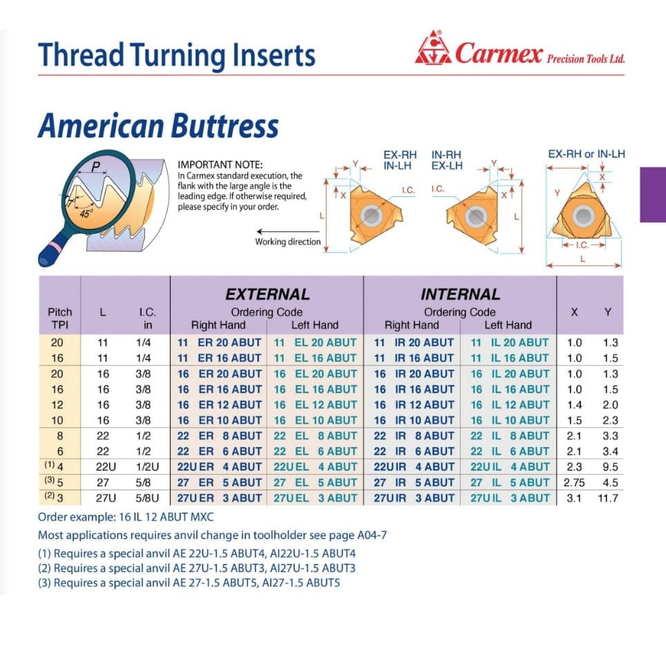 Carmex External Right Hand American Buttress Thread Turning Insert 10 TPI / 16 ER 10 ABUT BMA - Twin Eagle Imports