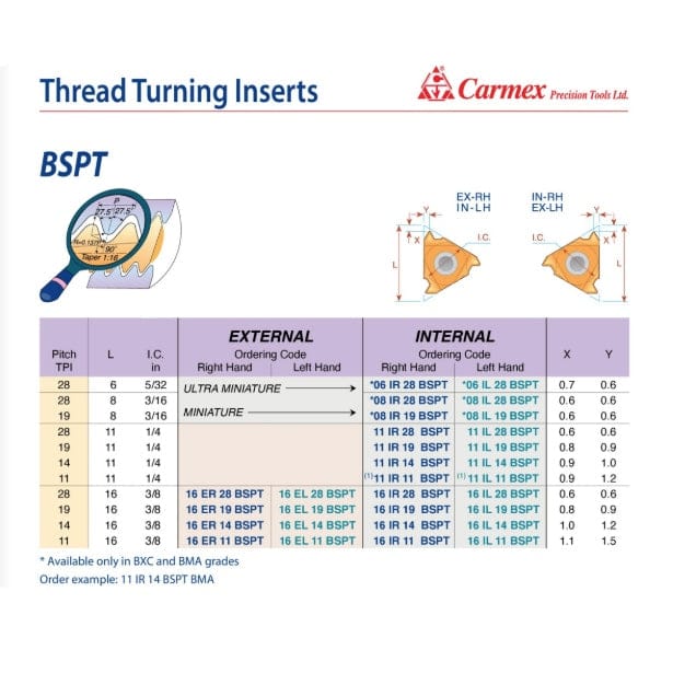 Carmex External Right Hand BSPT Thread Turning Insert 28 TPI / 16 ER 28 BSPT BMA - Twin Eagle Imports