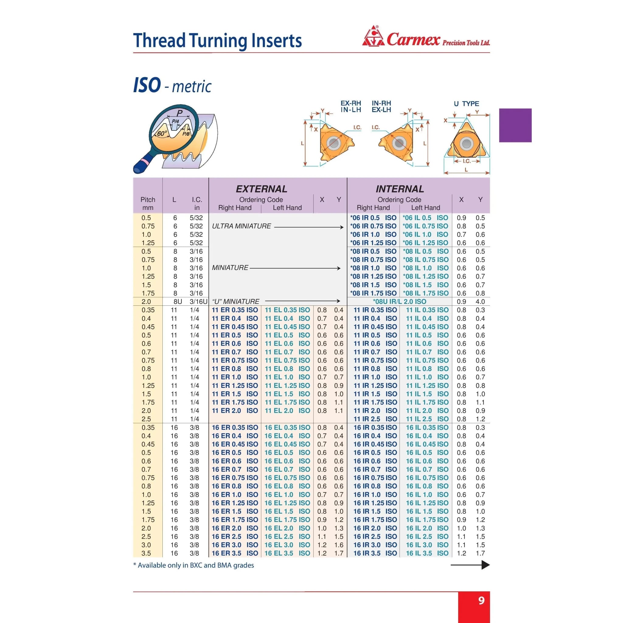 Carmex External Right Hand ISO Metric Thread Turning Insert 16 mm / 0.8 mm Pitch / 16 ER 0.8 ISO BMA - Twin Eagle Imports