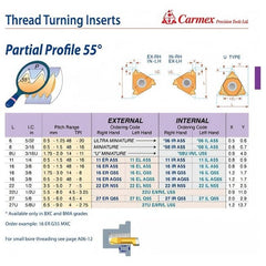 Carmex External Right Hand Partial Profile 55° Thread Turning Insert 7-5 TPI / 22 ER N55 P25C - Twin Eagle Imports