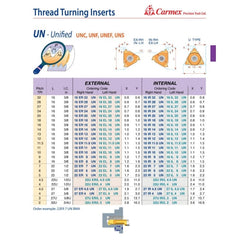 Carmex External Right Hand UN Unified Thread Turning Insert 12 TPI / 16 ER 12 UN P25C - Twin Eagle Imports