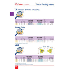 CARMEX INSERTS Carmex Internal Right Hand Buttress (BUT) Thread Turning Insert 22 mm / 5 TPI / 22 IR 5 BUT 0.75 MXC