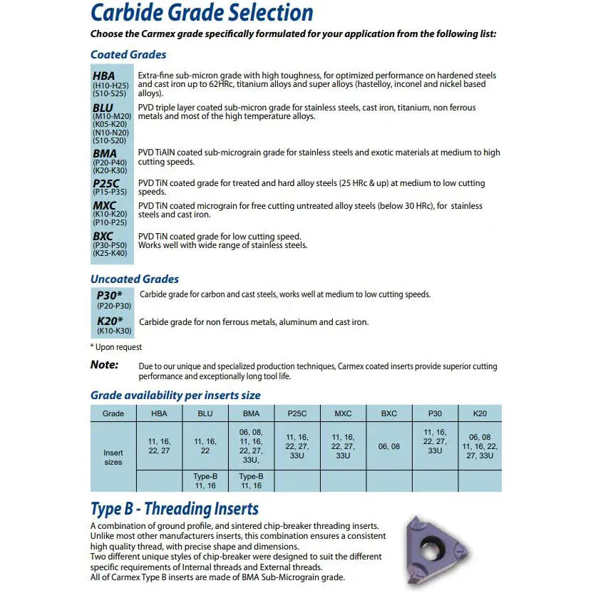 CARMEX INSERTS Carmex Internal Right Hand Full Radius Grooving Insert 16 mm / R0.90 mm / 16 IR/EL R0.90 BXC