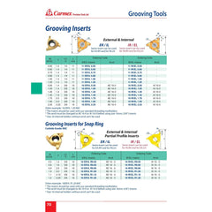 CARMEX INSERTS Carmex Internal Right Hand Full Radius Grooving Insert 16 mm / R1.00 mm / 16 IR/EL R1.00 BXC