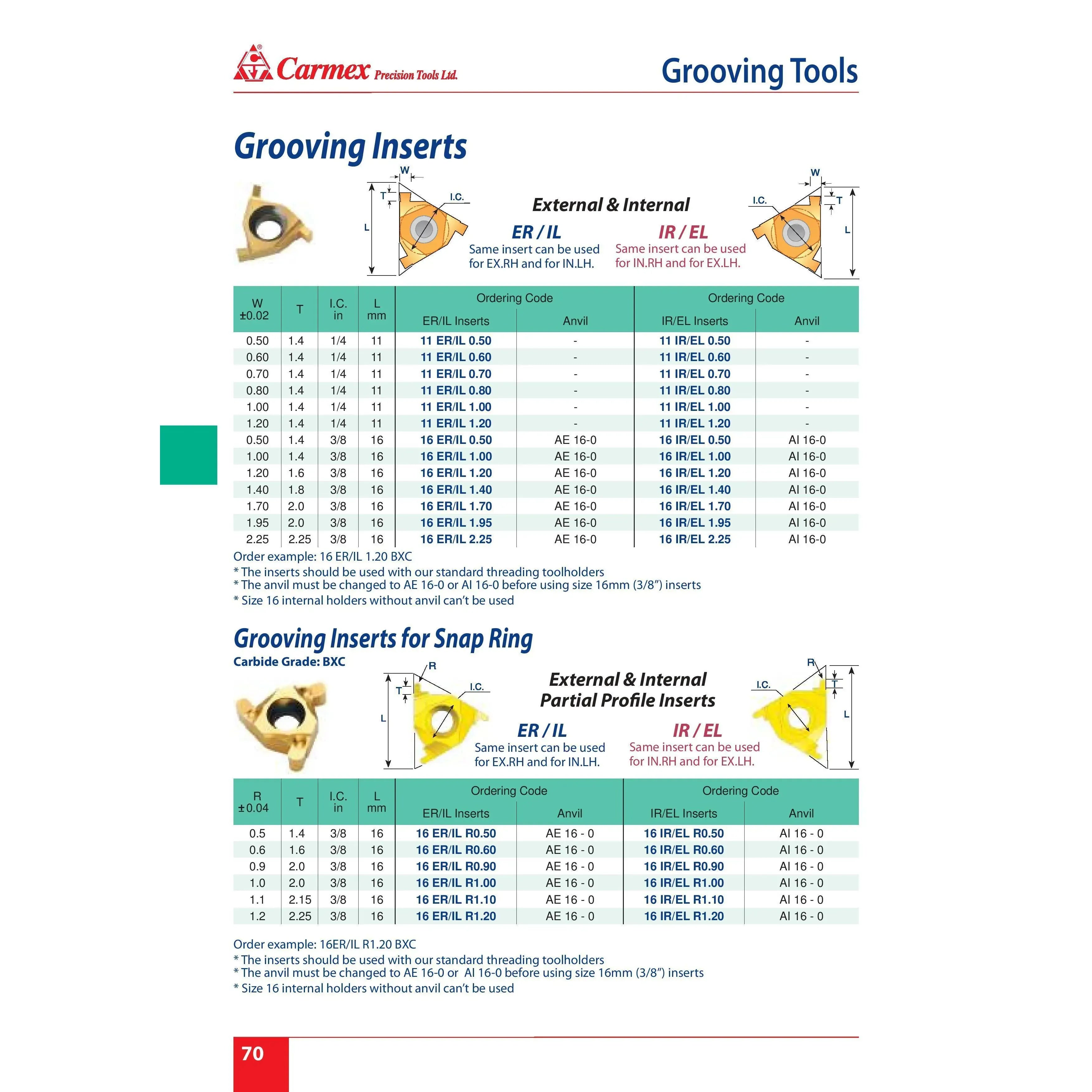 CARMEX INSERTS Carmex Internal Right Hand Full Radius Grooving Insert 16 mm / R1.10 mm / 16 IR/EL R1.10 BXC