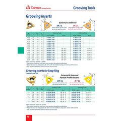 CARMEX INSERTS Carmex Internal Right Hand Grooving Insert 16 mm / 1.20 mm Width / 16 IR/EL 1.20 BXC