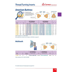 Carmex Internal Right Hand ABUT Thread Turning Insert 16 mm / 20 TPI / 16 IR 20 ABUT BMA - Twin Eagle Imports