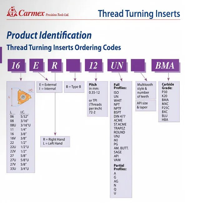 Carmex Internal Right Hand Partial Profile 60° Thread Turning Insert 16mm / 48–8 TPI / 16 IR AG60 BLU - Twin Eagle Imports