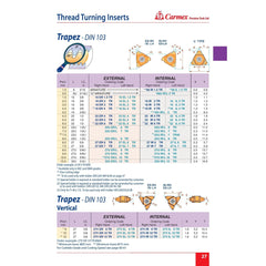Carmex Internal Right Hand Trapezoidal (TR) Thread Turning Insert 16 mm / 3.0 mm Pitch / 16 IR 3.0 TR BMA - Twin Eagle Imports