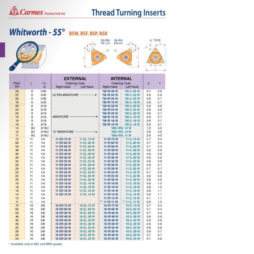 Carmex Internal Right Hand Whitworth Thread Turning Insert 19 TPI / 11 IR 19 W P25C - Twin Eagle Imports