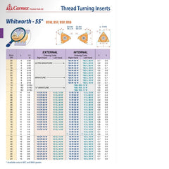 Carmex Internal Right Hand Whitworth Thread Turning Insert 19 TPI / 11 IR 19 W P25C - Twin Eagle Imports