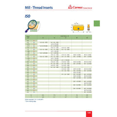 CARMEX Internal Threadmill Insert Carmex Internal ISO Threadmill Insert 14mm / 0.5mm Pitch / 14 I 0.5 ISO MT7