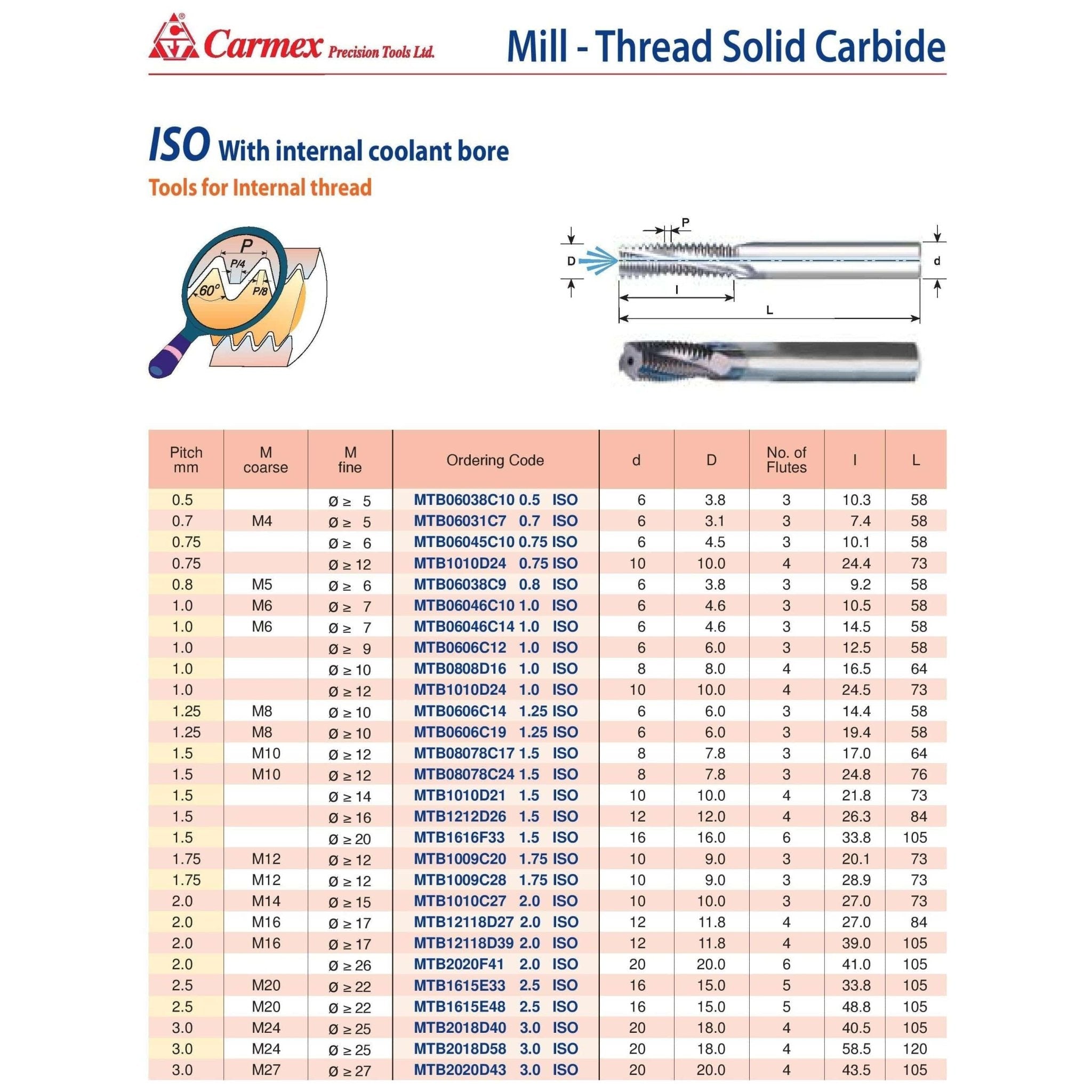 Carmex Mill Thread Solid Carbide 1.0 ISO with internal coolant bore 12.5mm depth - Twin Eagle Imports
