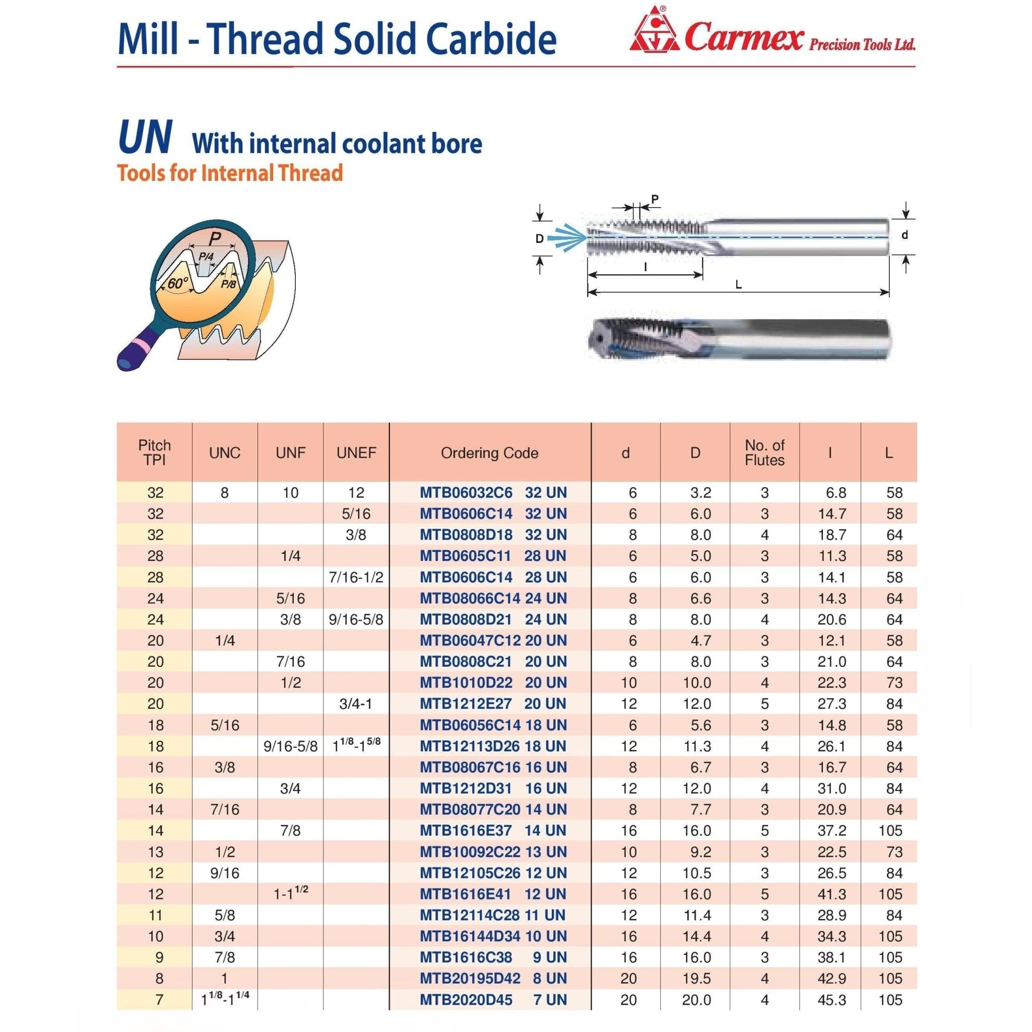 Carmex Mill Thread Solid Carbide 10 UN with internal coolant bore 34.3mm depth - Twin Eagle Imports