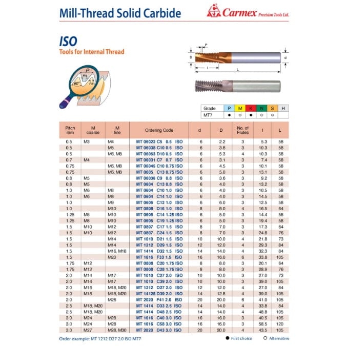 Carmex Mill Thread Solid Carbide 1.5 ISO/ 24.8mm depth - Twin Eagle Imports