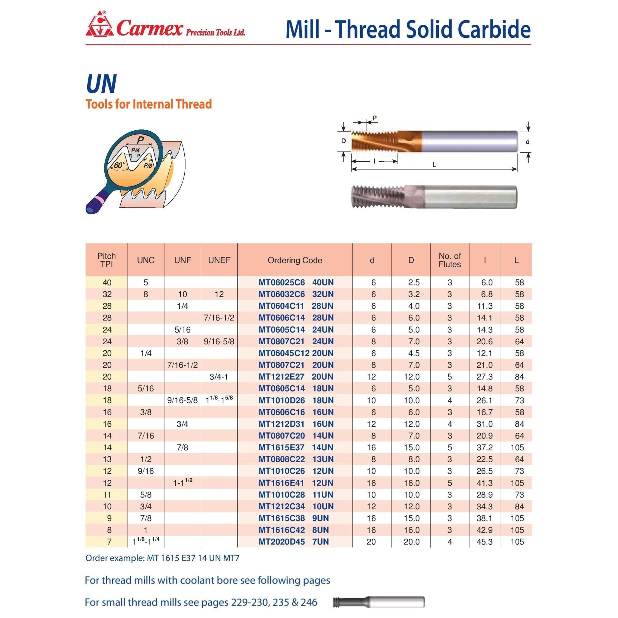 Carmex Mill Thread Solid Carbide 16 UN/ 16.7mm depth - Twin Eagle Imports