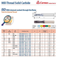 Carmex Mill Thread Solid Carbide 1.75 ISO with internal coolant through flutes 28.9mm depth - Twin Eagle Imports