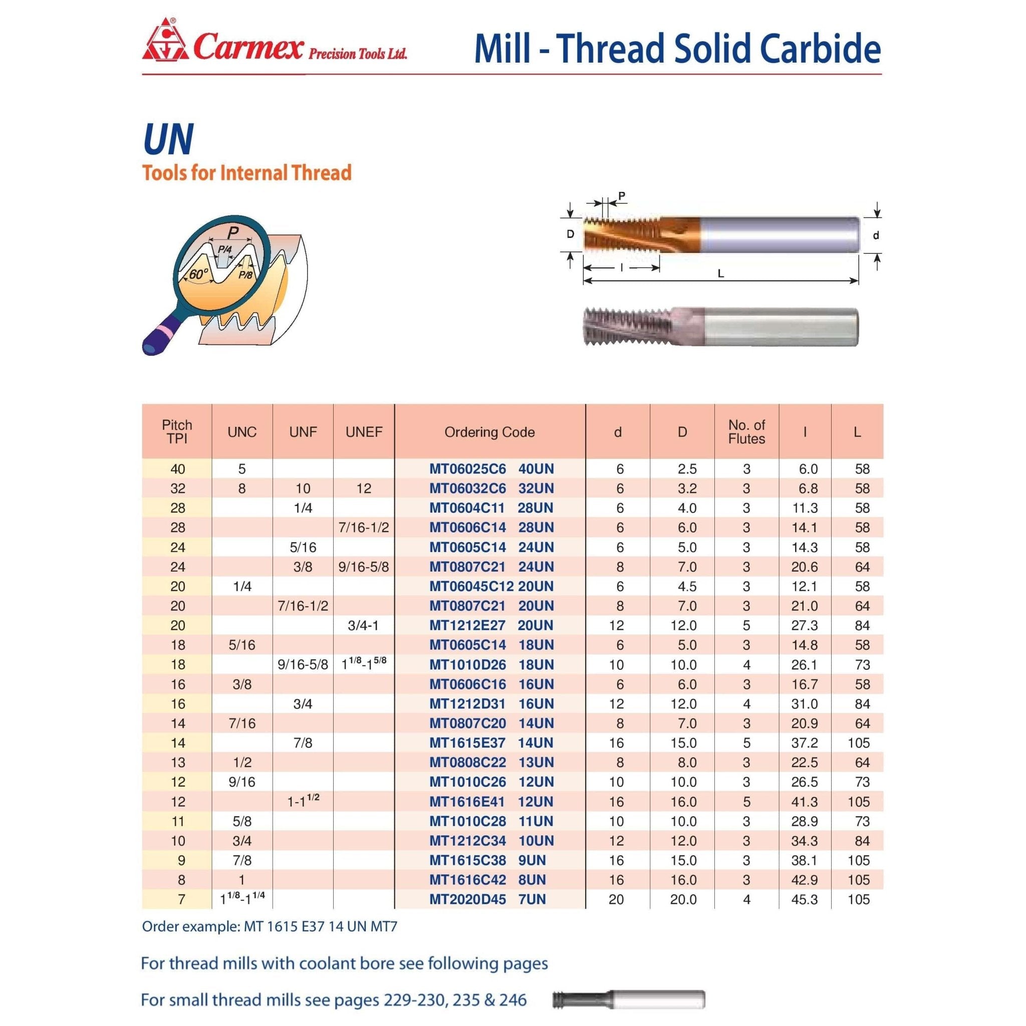 Carmex Mill Thread Solid Carbide 8 UN/ 42.9mm depth - Twin Eagle Imports