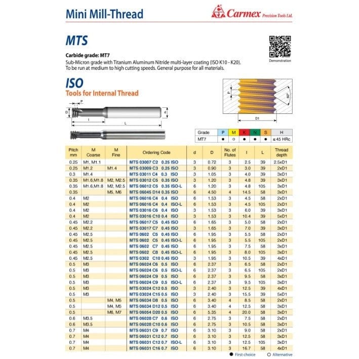 Carmex Mini Mill Thread Solid Carbide 0.45 ISO/ 7.5mm depth - Twin Eagle Imports