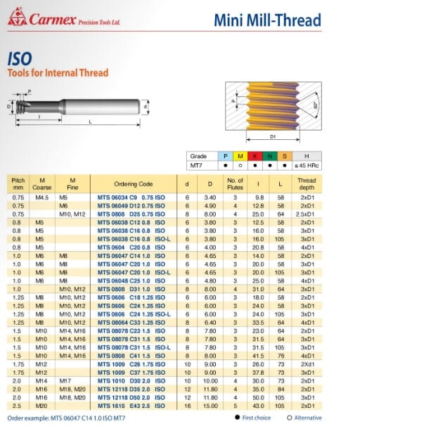 Carmex Mini Mill Thread Solid Carbide 2.0 ISO/ 35mm depth - Twin Eagle Imports