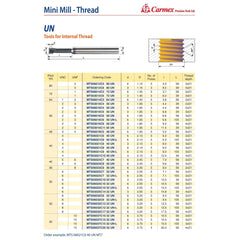 Carmex Mini Mill Thread Solid Carbide 20 UN/ 19mm depth - Twin Eagle Imports