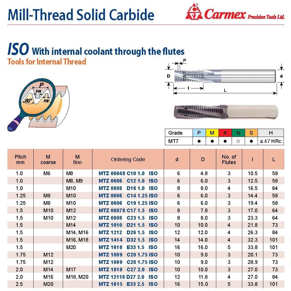 CARMEX PRECISION TOOLS LTD Carbide Mill Thread Carmex Mill Thread Solid Carbide 1.75 ISO with internal coolant through flutes 20.1mm depth