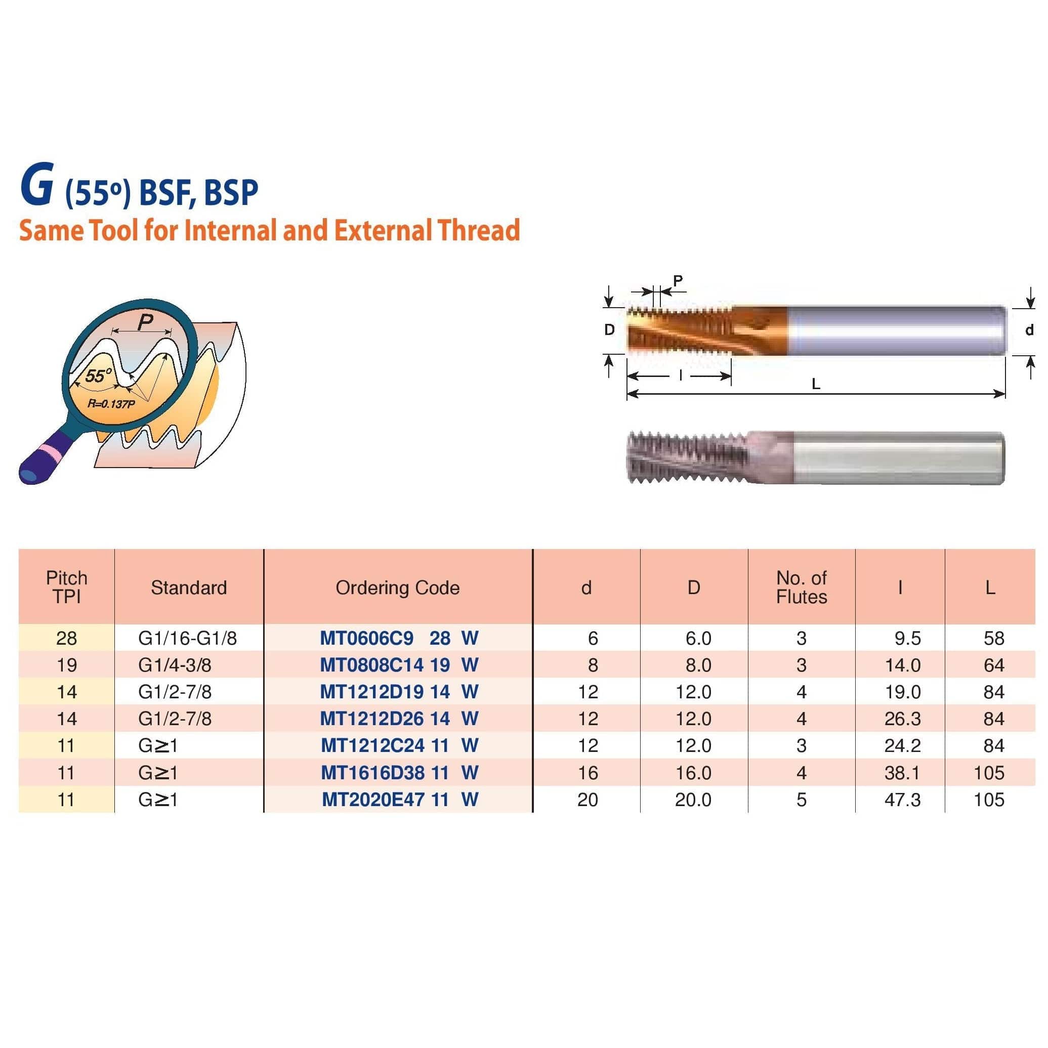 CARMEX PRECISION TOOLS LTD Carbide Mill Thread Carmex Mill Thread Solid Carbide 14 W/ 19mm depth