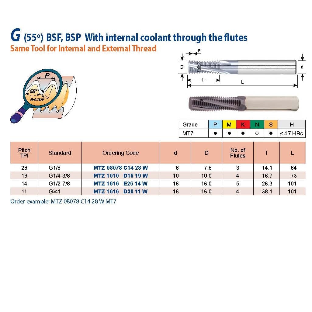CARMEX PRECISION TOOLS LTD Carbide Mill Thread Carmex Mill Thread Solid Carbide 28 W with internal coolant through flutes 14.4mm depth