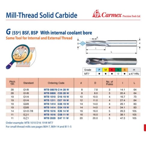 CARMEX PRECISION TOOLS LTD Carbide Mill Thread Carmex Mill Thread Solid Carbide G 55° with internal coolant bore 28 W/ 14.1mm depth