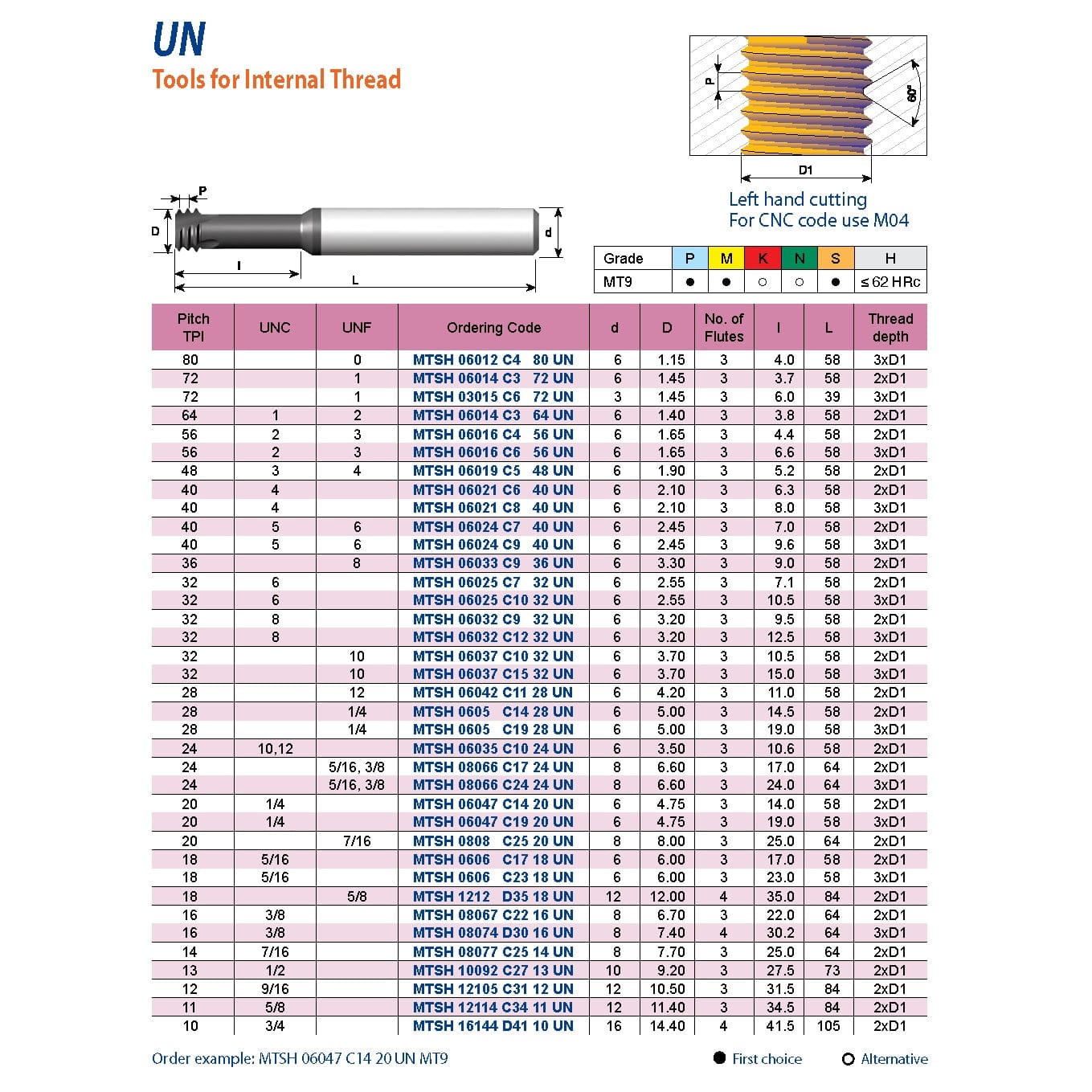 CARMEX PRECISION TOOLS LTD Carbide Mini Mill Thread Carmex Hardcut Mini Mill Thread Solid Carbide 32 UN/ 7.1mm depth