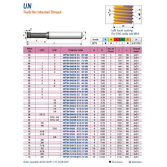 CARMEX PRECISION TOOLS LTD Carbide Mini Mill Thread Carmex Hardcut Mini Mill Thread Solid Carbide 32 UN/ 7.1mm depth