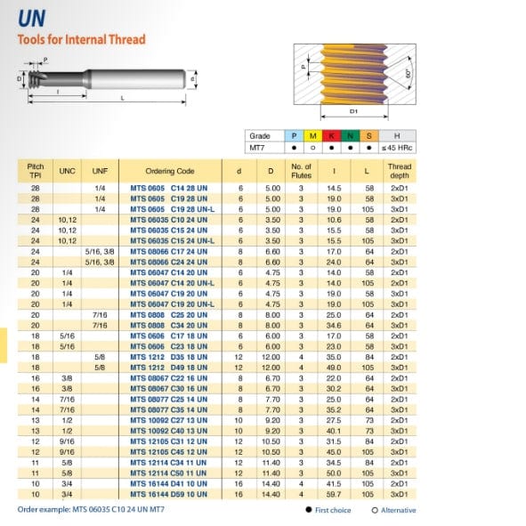 CARMEX PRECISION TOOLS LTD Carbide Mini Mill Thread Carmex Mini Mill Thread Solid Carbide 18 UN/ 17mm depth