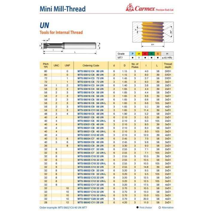 CARMEX PRECISION TOOLS LTD Carbide Mini Mill Thread Carmex Mini Mill Thread Solid Carbide 32 UN/ 10.5mm depth