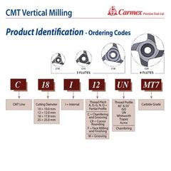 CARMEX PRECISION TOOLS LTD External and Internal Threadmill Insert Carmex CMT Internal/External Vertical Threadmill C90 12mm