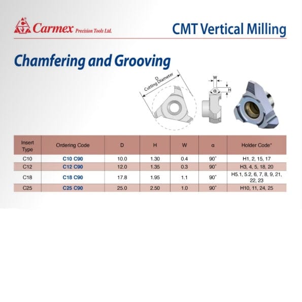 CARMEX PRECISION TOOLS LTD External and Internal Threadmill Insert Carmex CMT Internal/External Vertical Threadmill C90 12mm