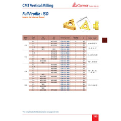 CARMEX PRECISION TOOLS LTD External and Internal Threadmill Insert Carmex CMT Internal Vertical Threadmill ISO 17.8mm Pitch