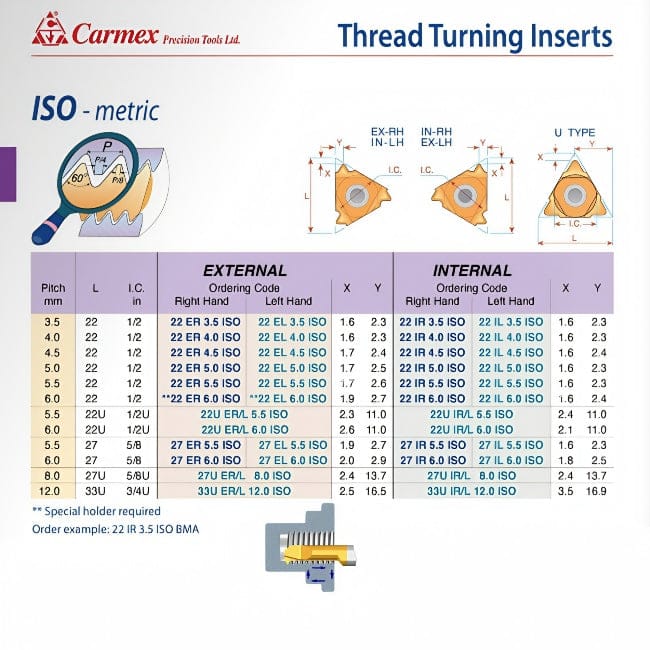 CARMEX PRECISION TOOLS LTD External and Internal Threadmill Insert Carmex External Right Hand ISO Metric Thread Turning Insert 6.0mm / 22 ER 6.0 ISO BMA