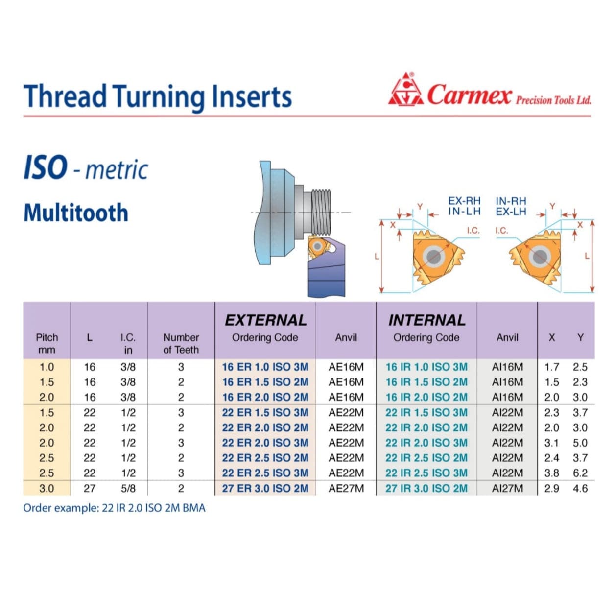 CARMEX PRECISION TOOLS LTD External and Internal Threadmill Insert Carmex External Right Hand ISO Multitooth Thread Turning Insert 3.0mm / 27 ER 3.0 ISO 2M MXC
