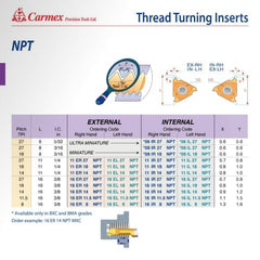 CARMEX PRECISION TOOLS LTD External and Internal Threadmill Insert Carmex External Right Hand NPT Thread Turning Insert 11.5 TPI / 16 ER 11.5 NPT BMA