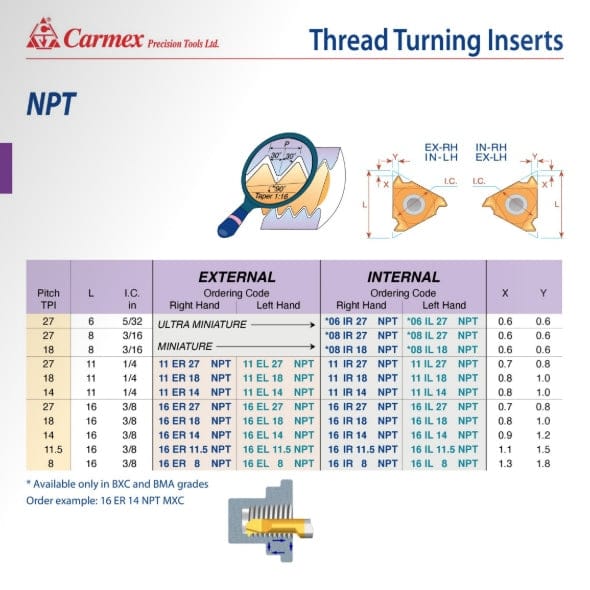 CARMEX PRECISION TOOLS LTD External and Internal Threadmill Insert Carmex External Right Hand NPT Thread Turning Insert 18 TPI / 16 ER 18 NPT BMA