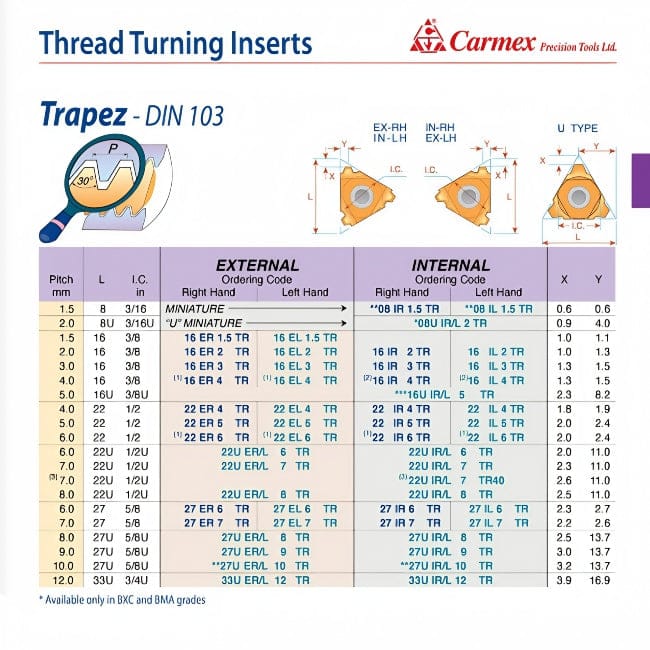 CARMEX PRECISION TOOLS LTD External and Internal Threadmill Insert Carmex External Right Hand Trapez Thread Turning Insert 6mm / 22 ER 6 TR BMA