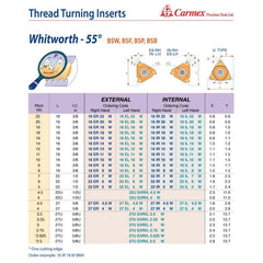 CARMEX PRECISION TOOLS LTD External and Internal Threadmill Insert Carmex External Right Hand Whitworth 55° Thread Turning Insert 19 TPI / 16 ER 19 W P25C