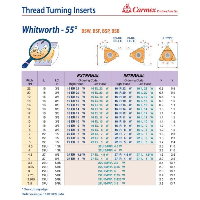 CARMEX PRECISION TOOLS LTD External and Internal Threadmill Insert Carmex External Right Hand Whitworth Thread Turning Insert 12 TPI / 16 ER 12 W P25C