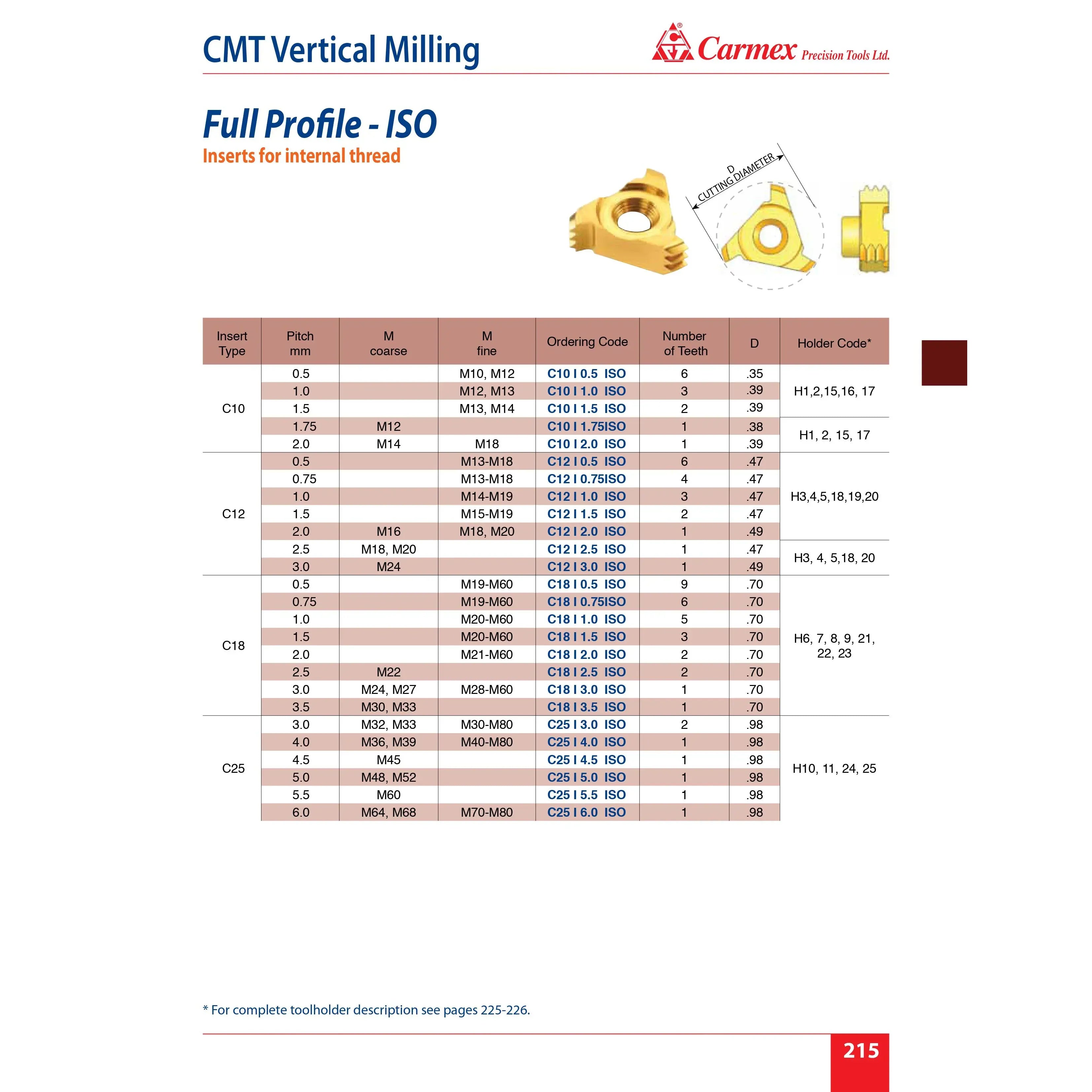 CARMEX PRECISION TOOLS LTD External and Internal Threadmill Insert Carmex Internal CMT Vertical Threadmill Insert ISO 12mm/ 1.0mm pitch